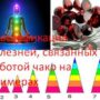 Классификация болезней, связанных с работой чакр на примерах